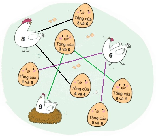 Bài 7 trang 16 Toán lớp 2 tập 1 SGK Chân trời sáng tạo