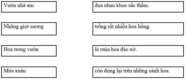 Đề thi học kì 2 lớp 1 môn Tiếng Việt - Bài 1