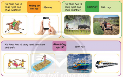 Giải KHTN lớp 6 bài 1