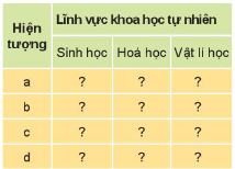 Giải khoa học tự nhiên 6 bài 1: Giới thiệu về khoa học tự nhiên