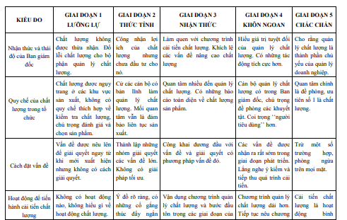 Đánh giá hệ thống chất lượng