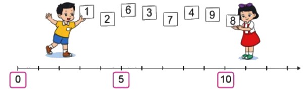 Bài 1 trang 10 Toán lớp 2 tập 1 SGK Cánh Diều