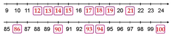 Bài 2 trang 10 Toán lớp 2 tập 1 SGK Cánh Diều