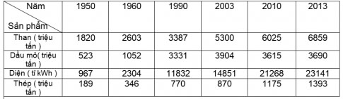 Lý thuyết Địa lý 10 bài 34