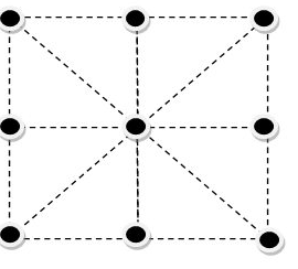 Bài Toán trồng cây