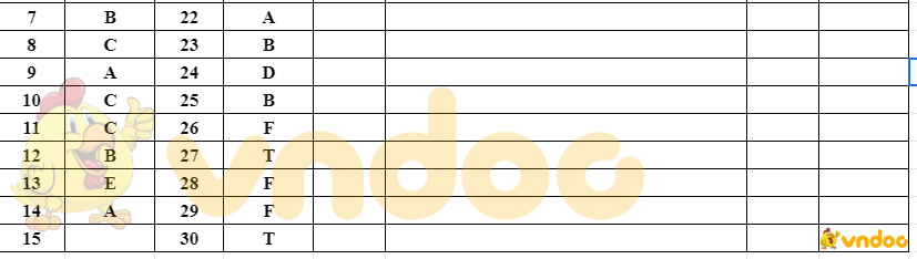 Đáp án Đề thi tuyển sinh lớp 10 môn Anh Đồng Nai 2021
