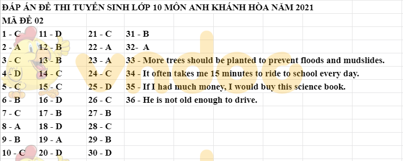 Đáp án Đề thi tuyển sinh lớp 10 môn Anh Khánh Hòa 2021