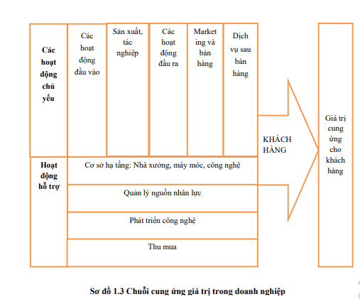 Giá trị, chi phí và sự thỏa mãn của khách hàng