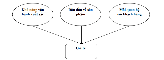 Bản chất của nguồn lực marketing