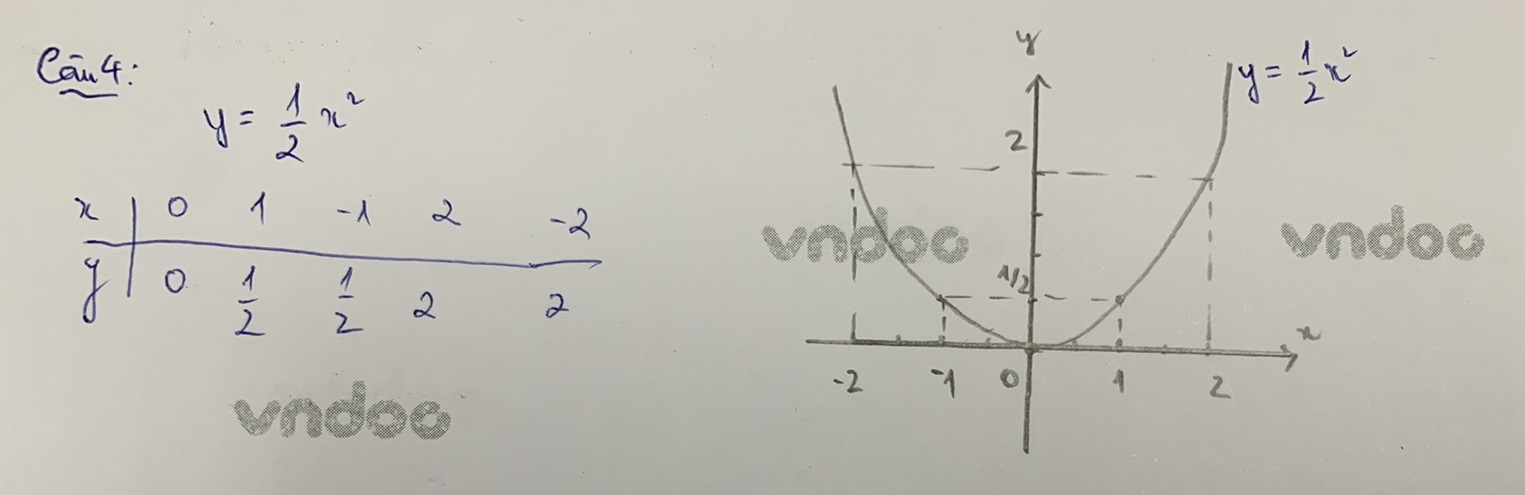 Đáp án đề thi tuyển sinh lớp 10 môn Toán Bến Tre