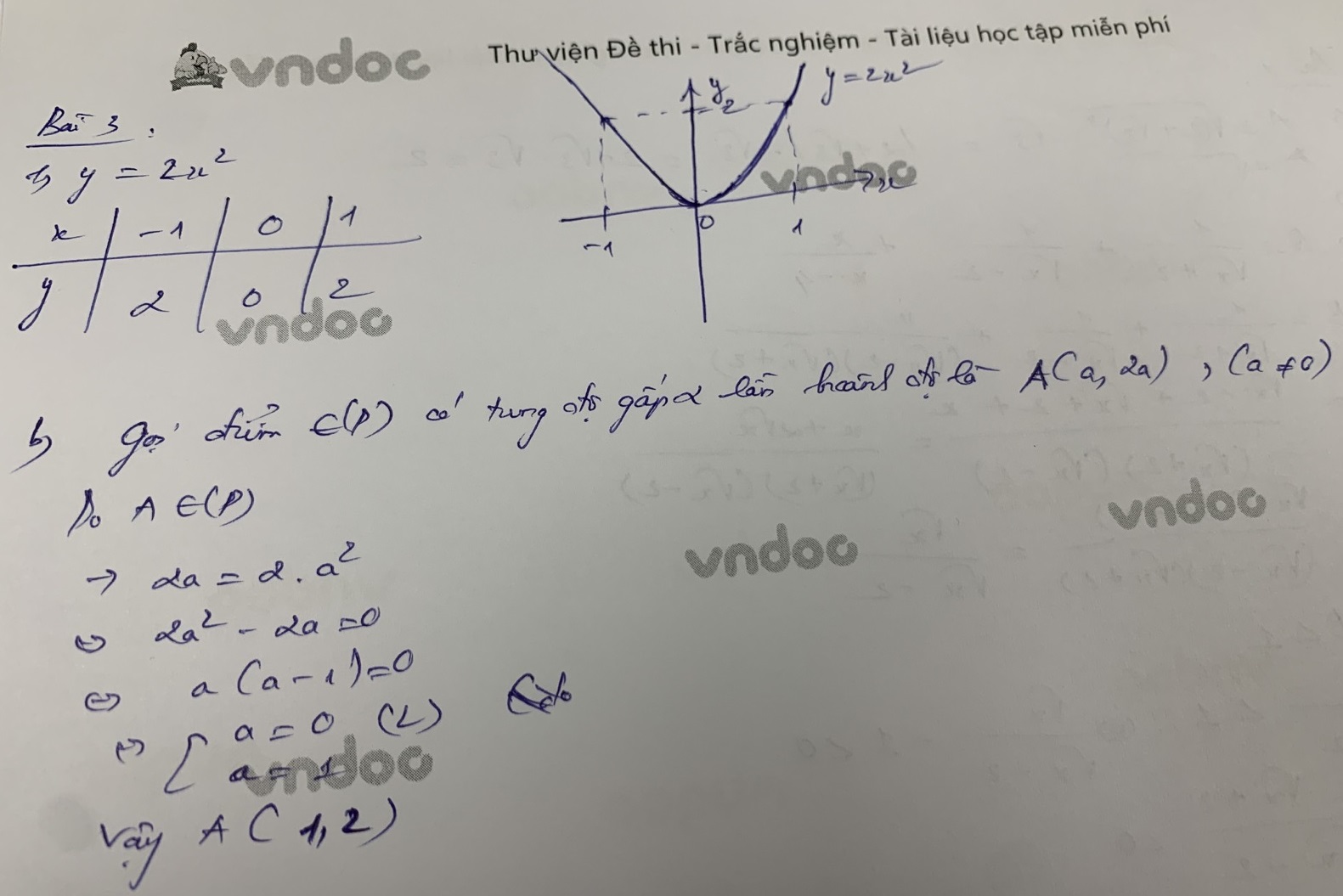 Đáp án đề thi vào lớp 10 môn Toán Tiền Giang