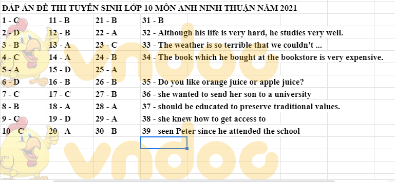 Đáp án đề thi vào lớp 10 môn tiếng Anh Ninh Thuận 2021