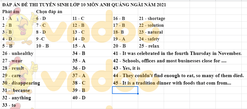 Đáp án đề thi vào lớp 10 môn tiếng Anh Quảng Ngãi 2021