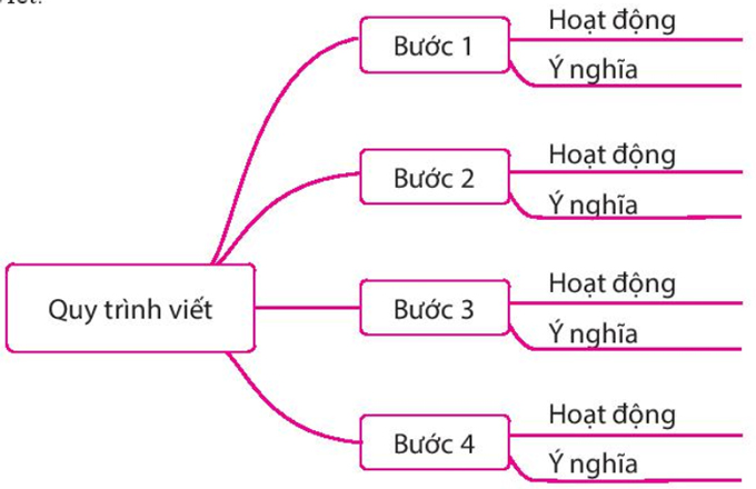 Ôn tập cuối học kì 1