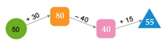 Bài 4 trang 19 Toán lớp 2 tập 1 SGK Kết nối tri thức với cuộc sống