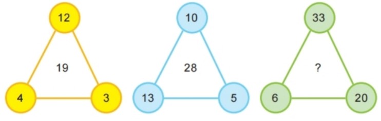 Bài 5 trang 22 Toán lớp 2 tập 1 SGK Kết nối tri thức với cuộc sống