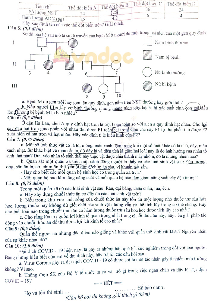 Đề thi tuyển sinh lớp 10 môn Sinh THPT Chuyên Thái Bình năm 2021