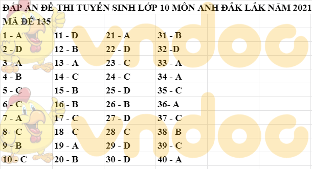 Đáp án Đề thi tuyển sinh lớp 10 môn Anh Đắk Lắk 2021