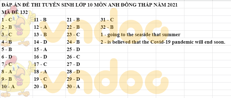 Đáp án Đề thi tuyển sinh lớp 10 môn Anh Đồng Tháp 2021