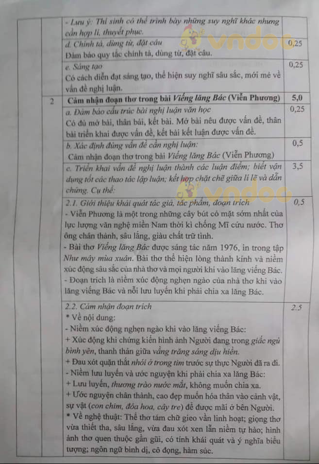 Đáp án đề thi tuyển sinh lớp 10 môn Văn tỉnh Thanh Hóa năm 2021