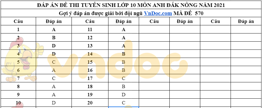 Đáp án đề thi vào lớp 10 môn tiếng Anh Đắk Nông 2021