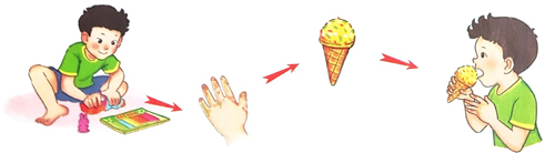 Giải Tiếng Việt 1 trang 64, 65, 66, 67 Bài 1: Rửa tay trước khi ăn