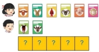 Bài 2 trang 19 Toán lớp 2 tập 1 SGK Chân trời sáng tạo