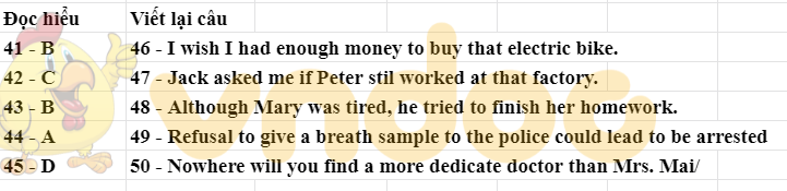 Đáp án Đề thi tuyển sinh lớp 10 môn Anh Thái Nguyên 2021