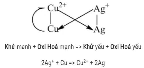Quy tắc anpha