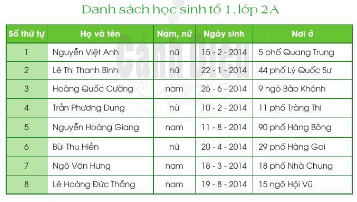 Giải tiếng Việt 2 bài 3 Bạn bè của em sách Cánh Diều