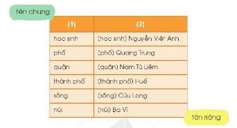 Giải tiếng Việt 2 bài 3 Bạn bè của em sách Cánh Diều