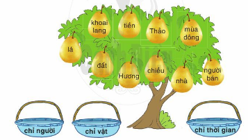 Giải tiếng Việt 2 bài 3 Bạn bè của em sách Cánh Diều