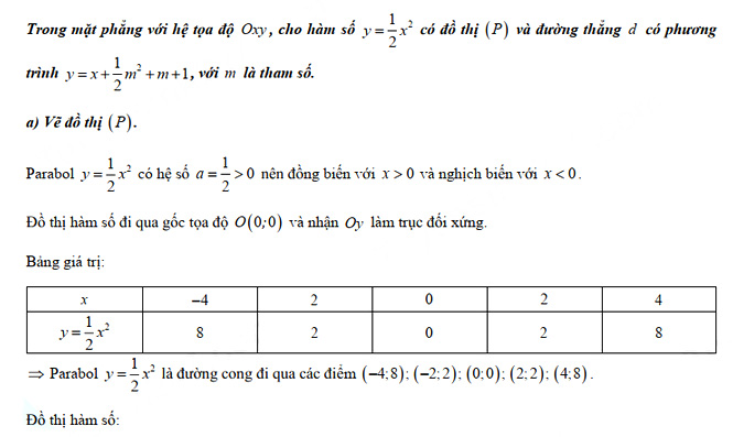 Đáp án đề thi vào lớp 10 môn Toán tỉnh Hậu Giang năm 2021