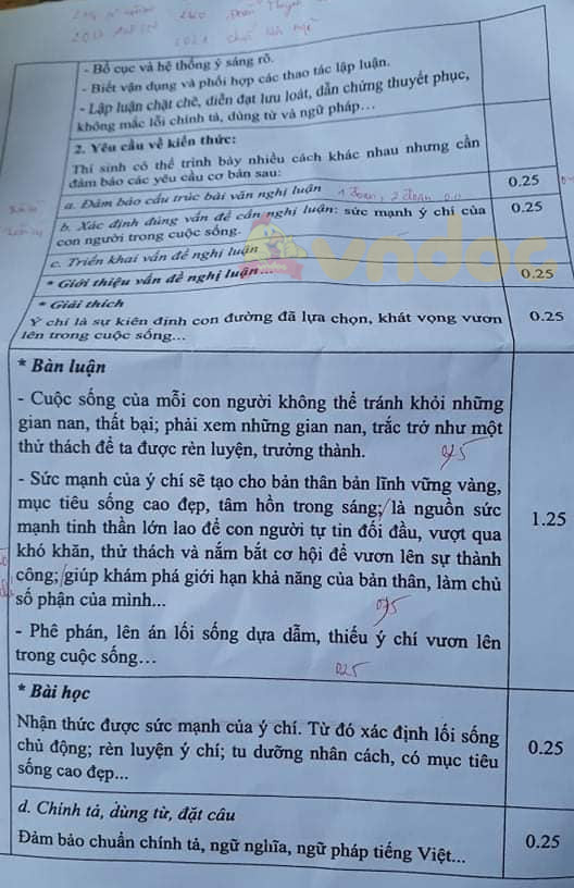 Đáp án đề vào lớp 10 môn Văn tỉnh Đắk Lắk năm 2021