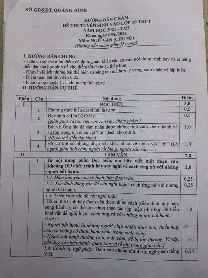 Đáp án đề vào lớp 10 môn Văn tỉnh Quảng Bình năm 2021
