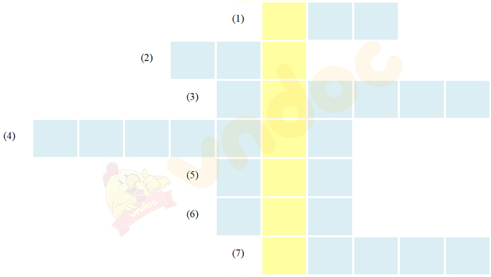 Giải Tiếng Việt 1 trang 144, 145, 146, 147 Bài 1 Cậu bé thông minh