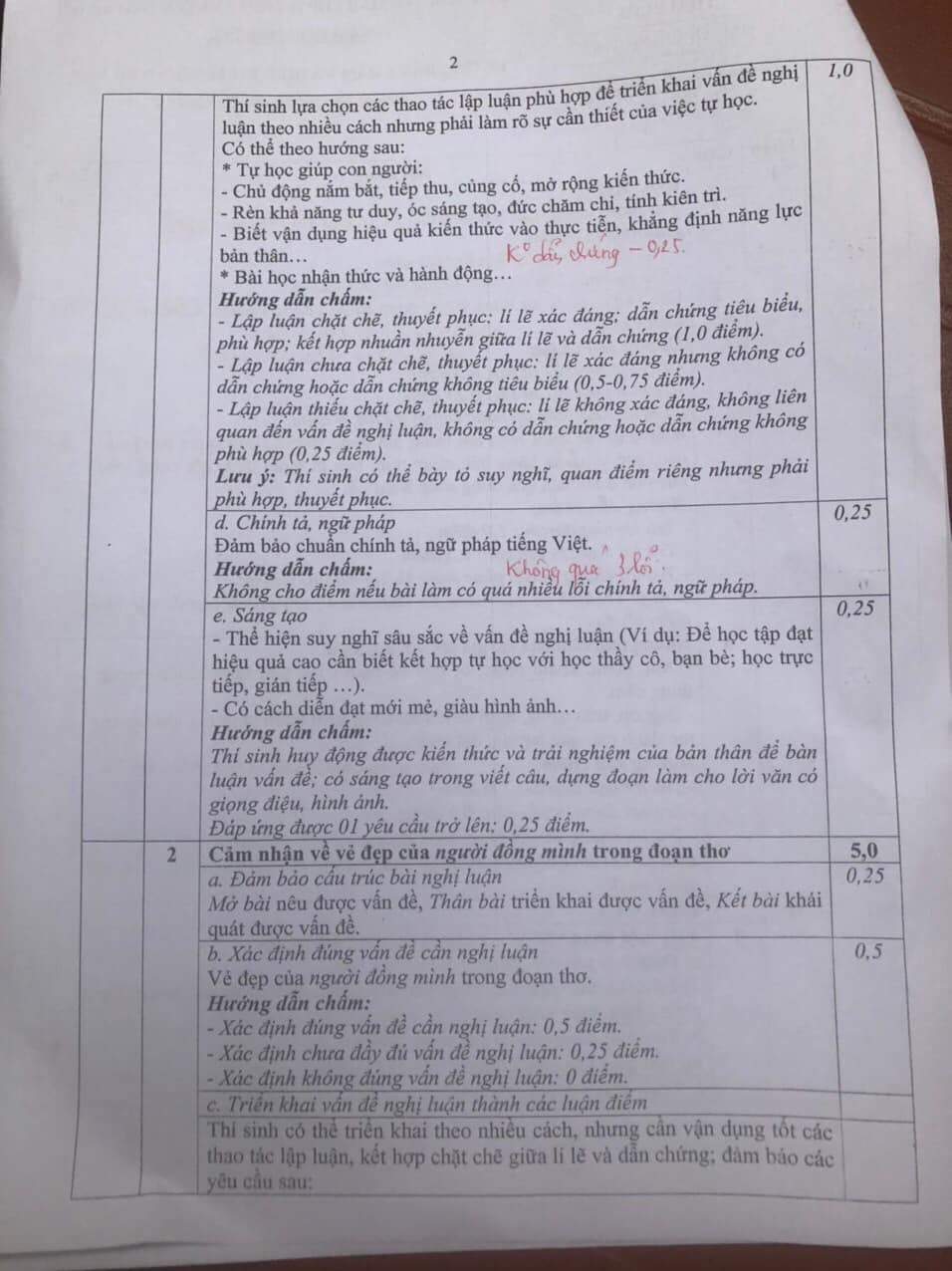 Đề thi tuyển sinh lớp 10 môn Văn chuyên tỉnh Thái Bình năm 2021