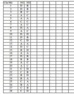 Đề thi thử THPT Quốc gia 2021 môn Sử đợt 2