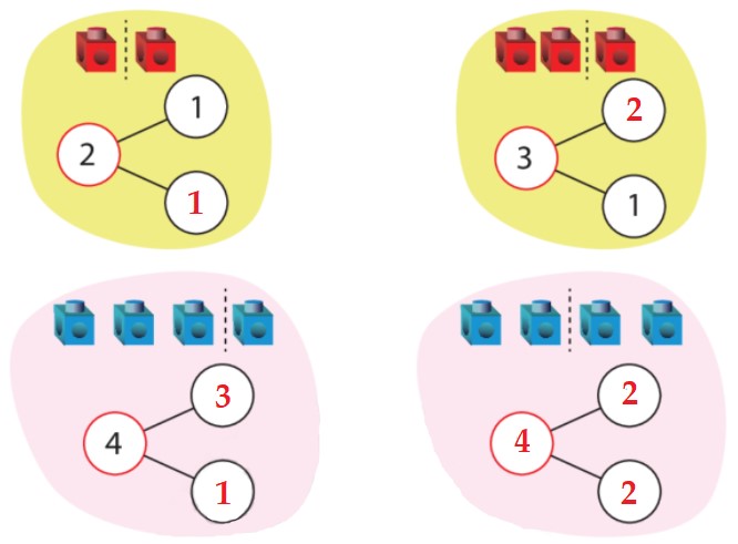Bài 1 trang 30 Toán lớp 1 tập 1 SGK Chân trời sáng tạo