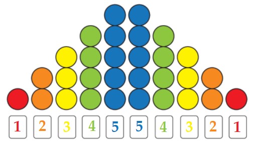 Bài 1 trang 34 Toán lớp 1 tập 1 SGK Chân trời sáng tạo