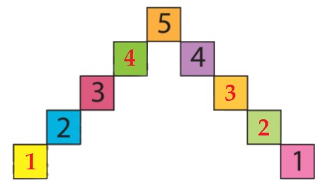 Bài 2 trang 28 Toán lớp 1 tập 1 SGK Chân trời sáng tạo