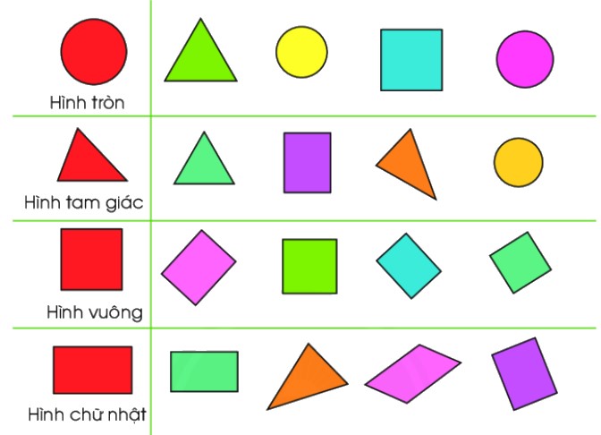 Bài 3 trang 19 Toán lớp 1 tập 1 SGK Chân trời sáng tạo