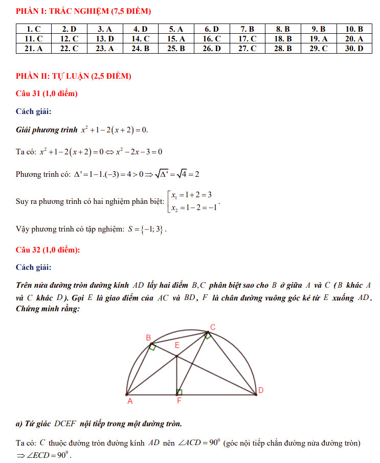 Đáp án đề thi tuyển sinh lớp 10 môn Toán Cao Bằng 2021