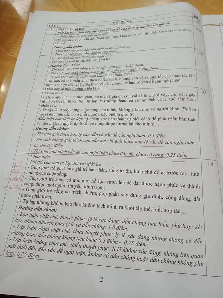 Đáp án đề thi tuyển sinh lớp 10 môn Văn Nghệ An năm 2021