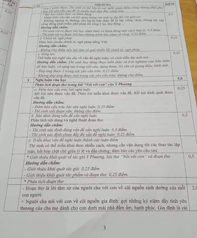 Đáp án đề thi tuyển sinh lớp 10 môn Văn Nghệ An năm 2021