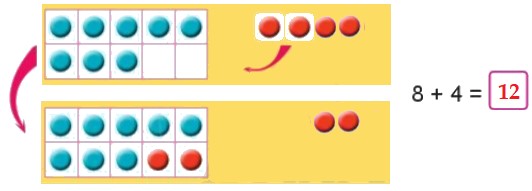 Bài 2 trang 21 Toán lớp 2 tập 1 SGK Cánh Diều