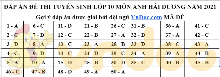 Đáp án đề thi tuyển sinh lớp 10 môn Anh tỉnh Hải Dương 2021