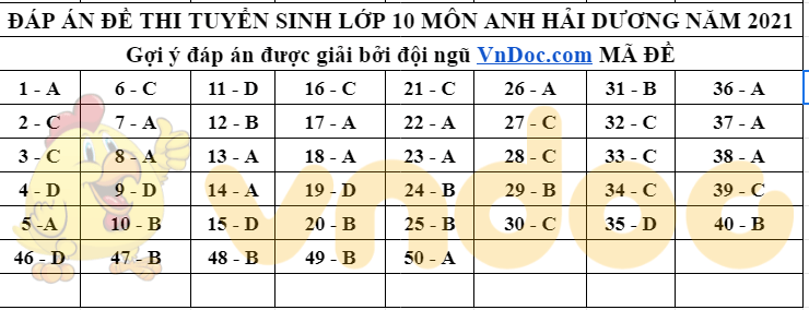 Đáp án đề thi tuyển sinh lớp 10 môn Anh tỉnh Hải Dương 2021