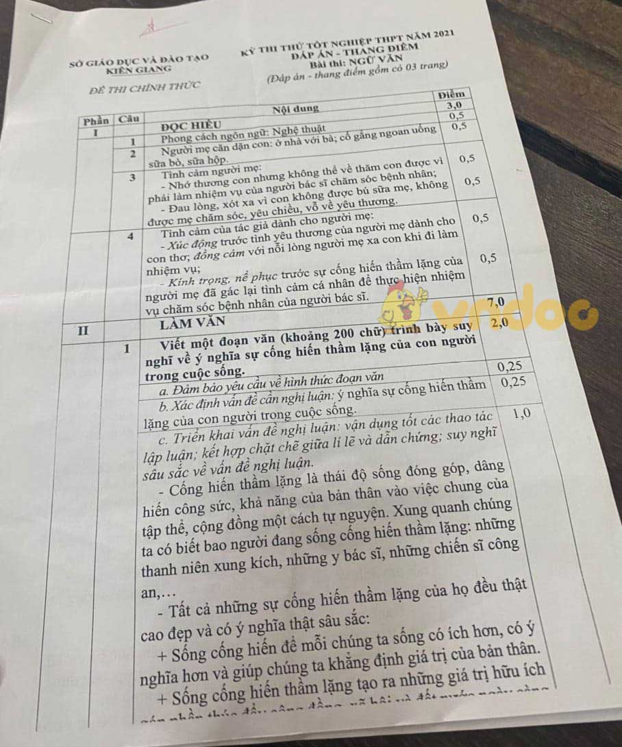 Đáp án đề thi thử vào lớp 10 môn Văn năm 2021 Kiên Giang