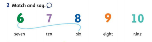 Giải Tiếng Anh lớp 1 Unit 6: Lunchtime! - Lesson 4 SGK